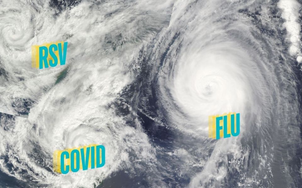 The Perfect Storm, RSV, COVID & FLU: Understanding...